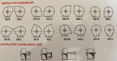 Konumları